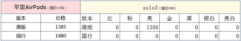 6.9iPhone港/国/美/日水货手机报价单，6s2150