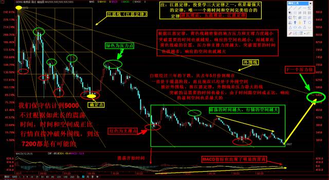 股票投资与资产配置,股票资产配置最佳方案