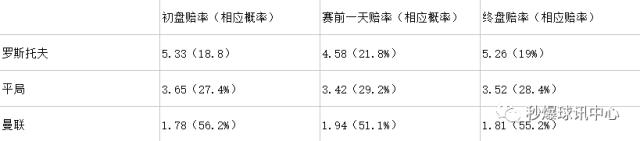 秒爆学堂之天气对竞猜的影响
