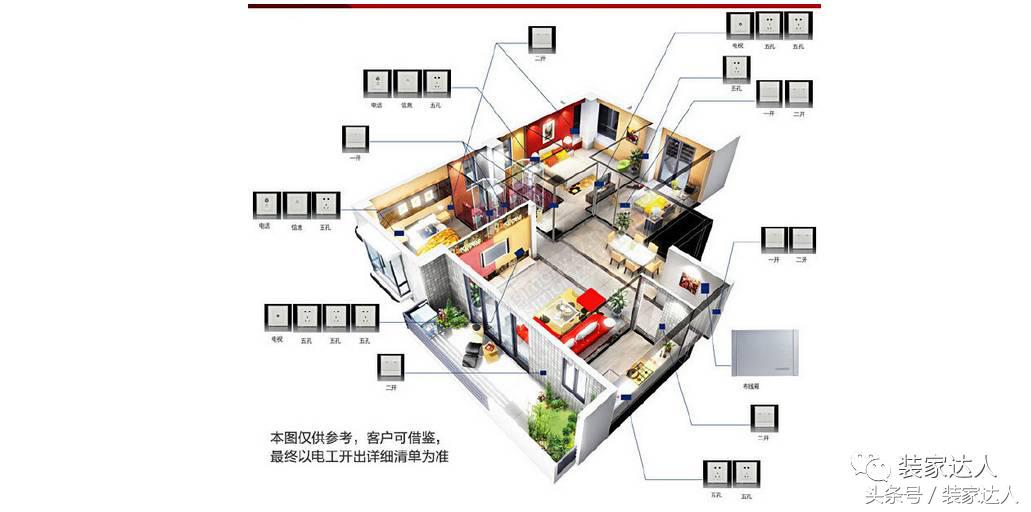怎么购买开关插座,开关插座灯具专卖店