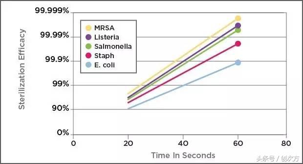 这个能随身携带的“消毒柜”，竟还能给手机消毒