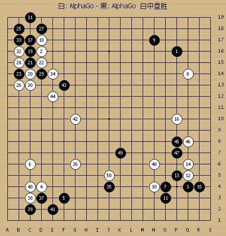 难越的半目天堑AlphaGo自我对局的欣赏与学习（7）