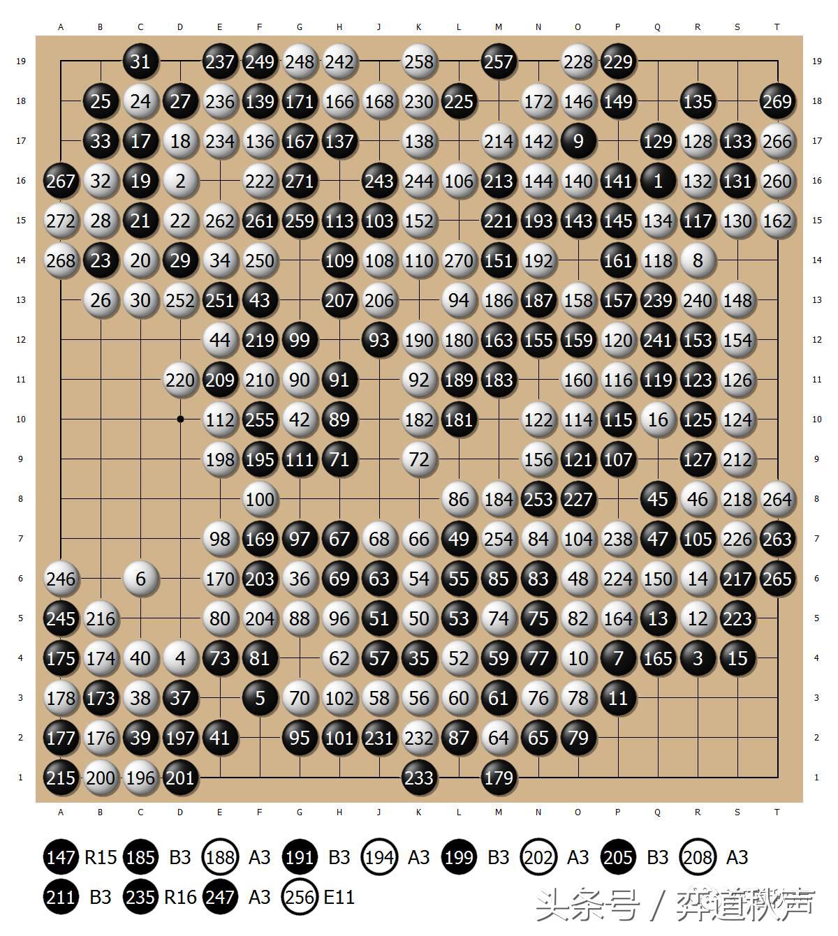 难越的半目天堑AlphaGo自我对局的欣赏与学习（7）