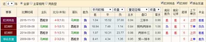欧洲足球分析比分最准确,热门欧洲国家足球实力分析