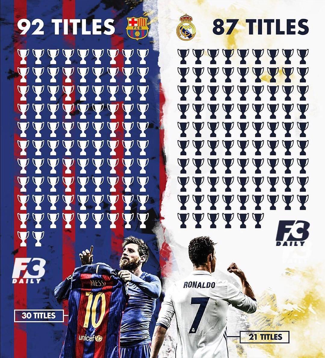 这才是C罗换发型的原因，你和C罗的天命痣在一个地方么？