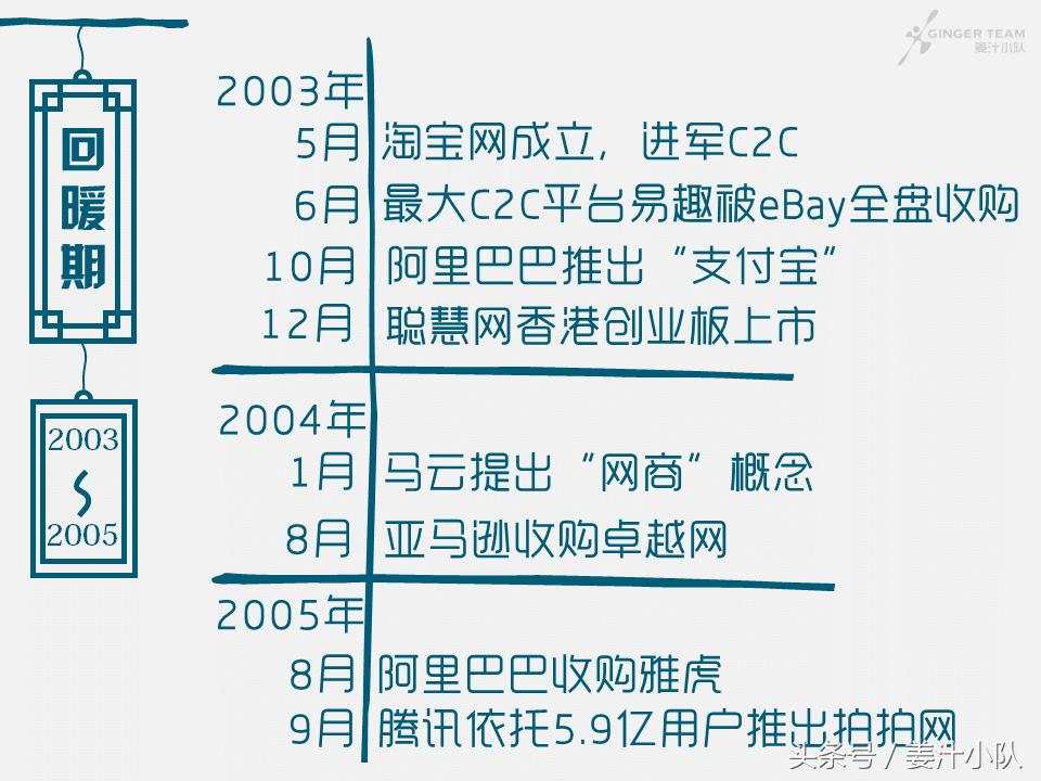 在BAT的战场，我们被轻舞飞扬承包了整个青春——电商20年