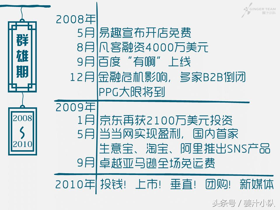 在BAT的战场，我们被轻舞飞扬承包了整个青春——电商20年