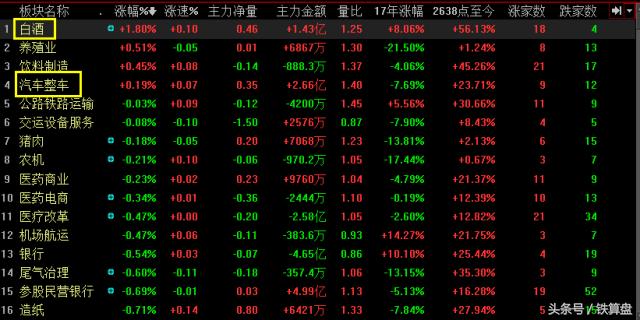 老铁福利,每日牛股池