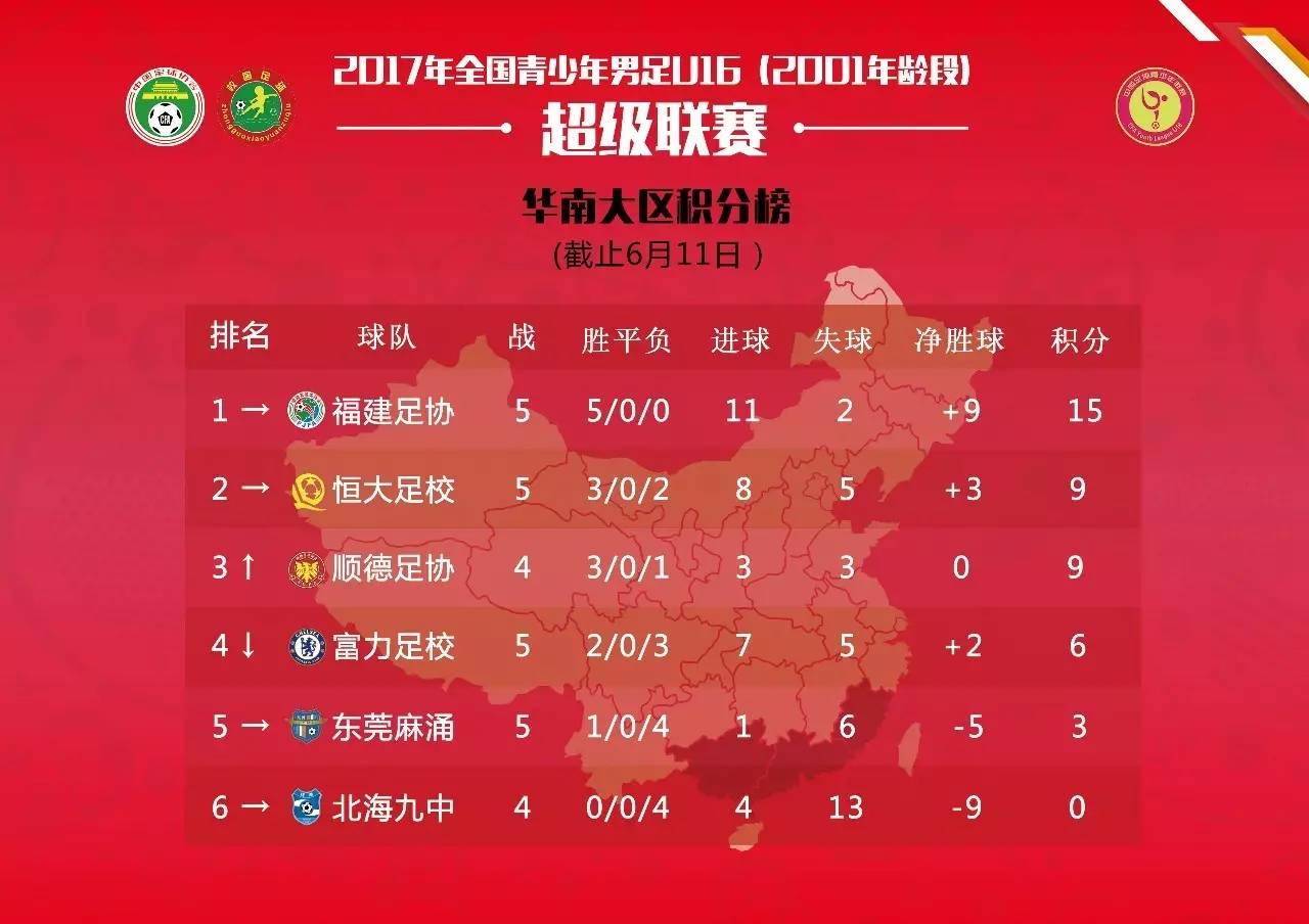 U16青超联赛│山东鲁能6-0北京八喜