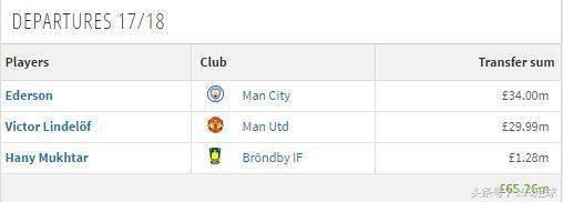 我们只是球星的搬运工！揭秘葡超黑店的揽金模式