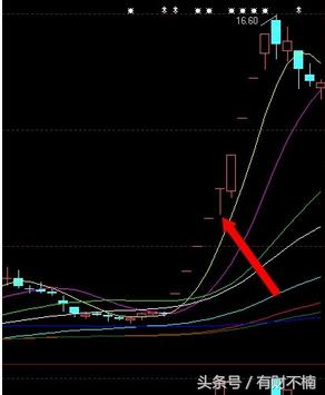 股票入门基础知识k线图如何看股,初识股票教学