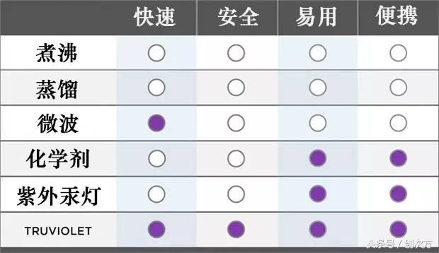 这个能随身携带的“消毒柜”，竟还能给手机消毒