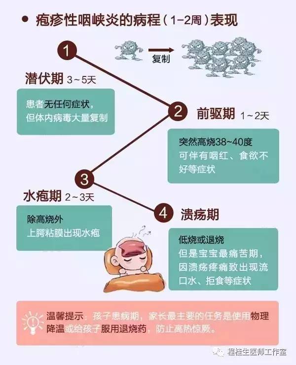 亮剑“疱疹性咽峡炎”,中医中药显良效！