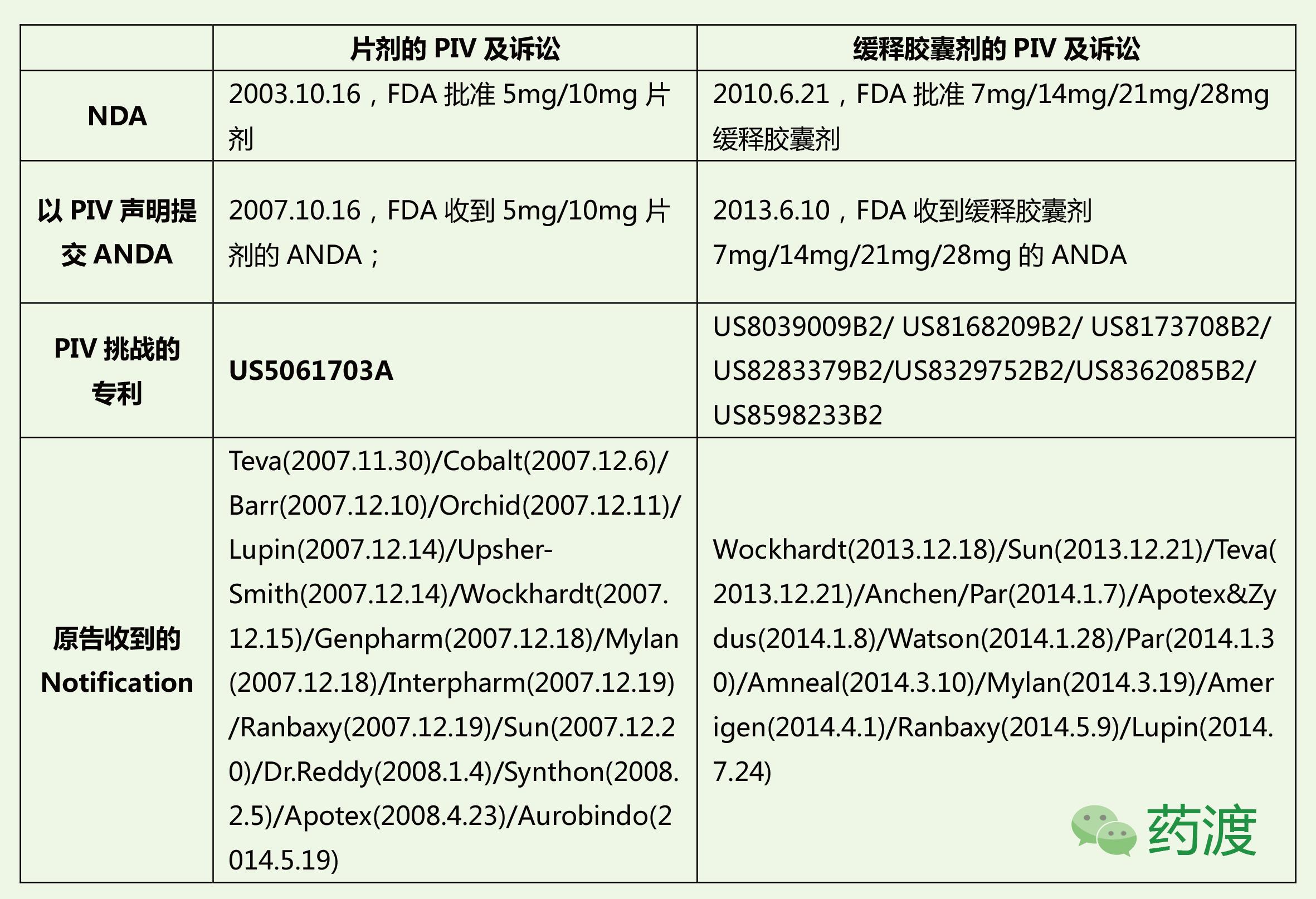 阿尔茨海默症吃美金刚恢复正常,吃盐酸美金刚能治阿尔茨海默症吗