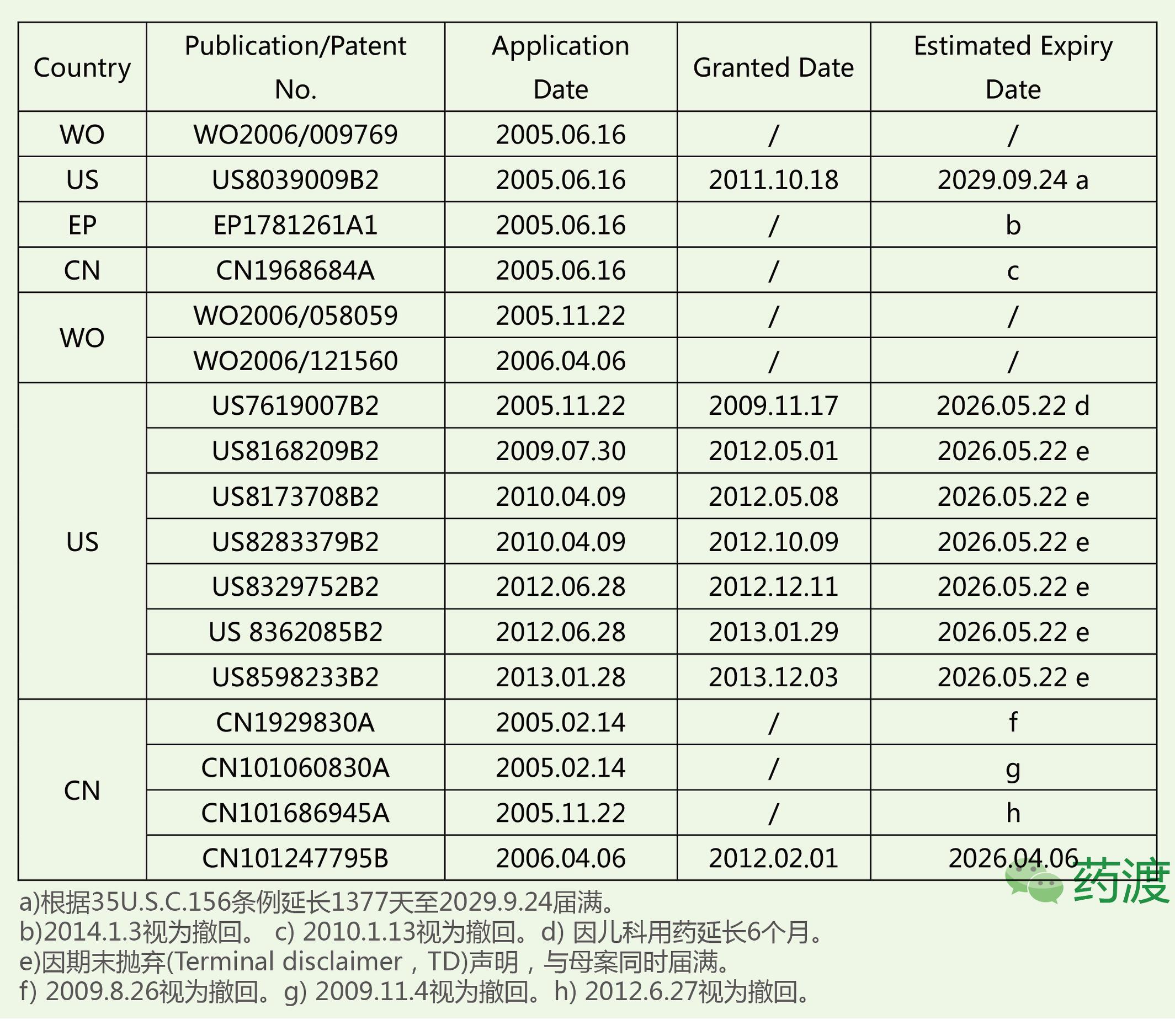 阿尔茨海默症吃美金刚恢复正常,吃盐酸美金刚能治阿尔茨海默症吗