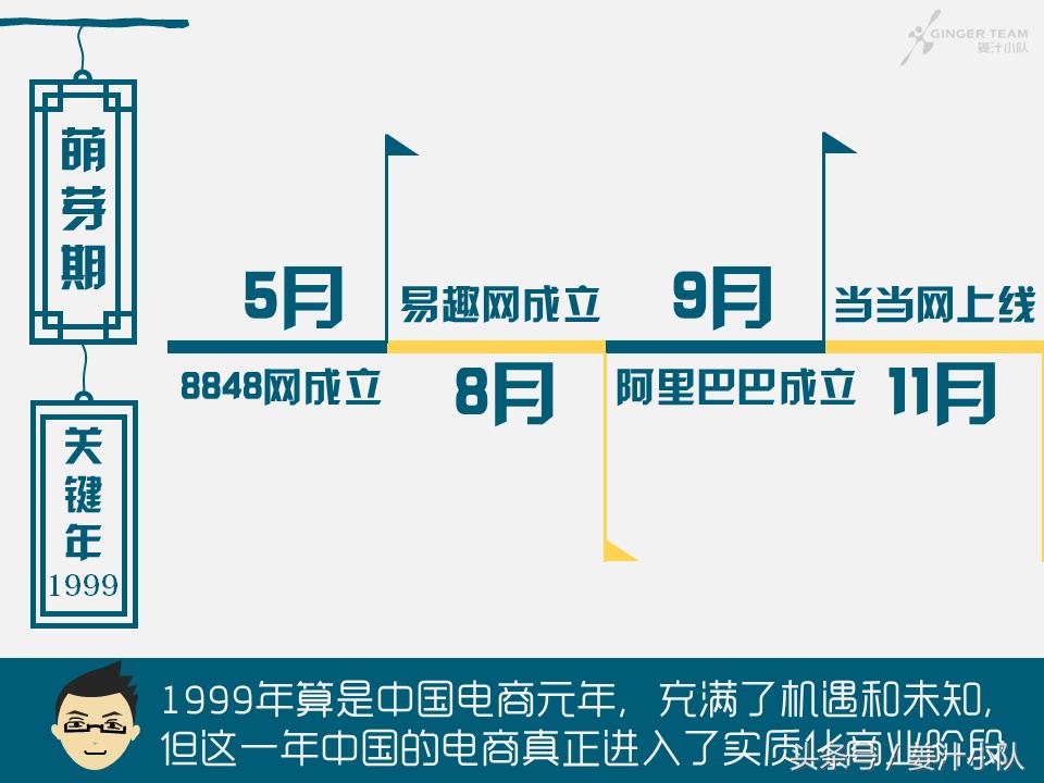 在BAT的战场，我们被轻舞飞扬承包了整个青春——电商20年
