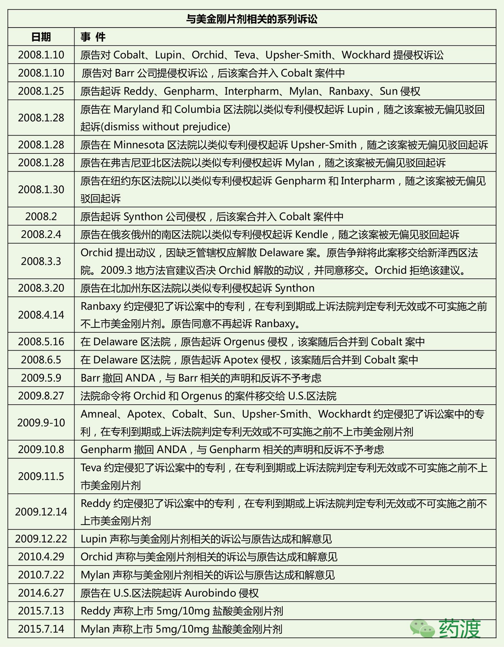 阿尔茨海默症吃美金刚恢复正常,吃盐酸美金刚能治阿尔茨海默症吗