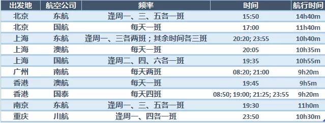 北石：这个由一群流放者建立的国家如今居然这么发达和美丽