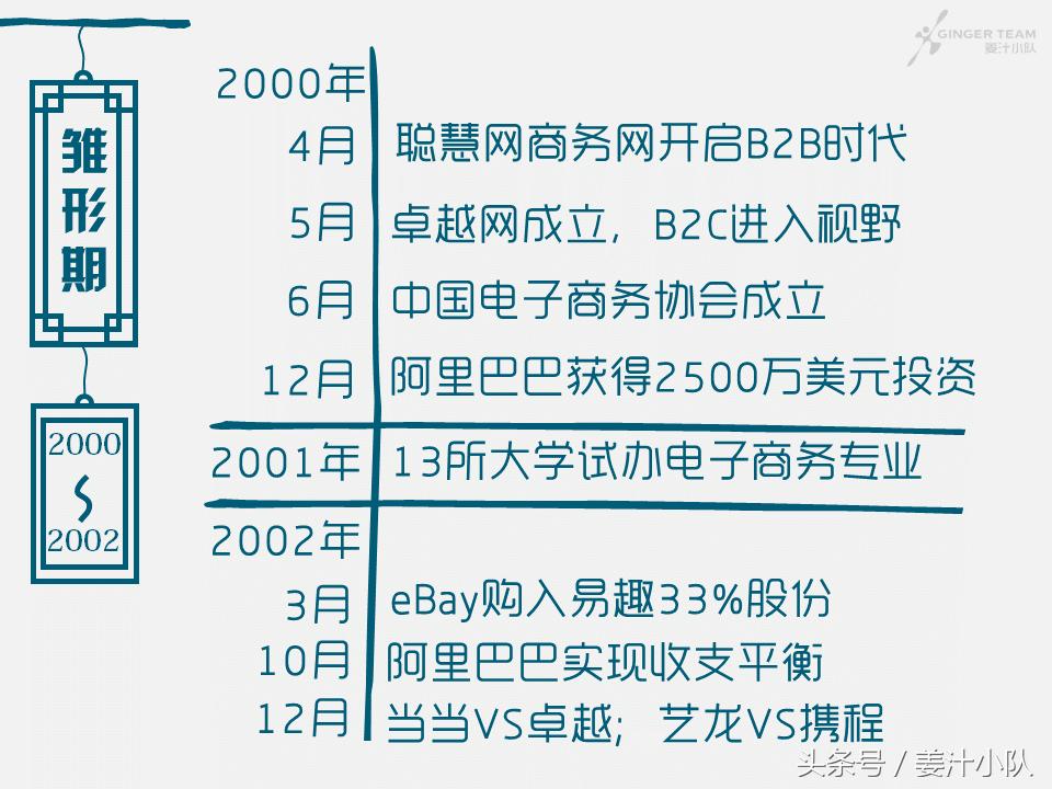 在BAT的战场，我们被轻舞飞扬承包了整个青春——电商20年