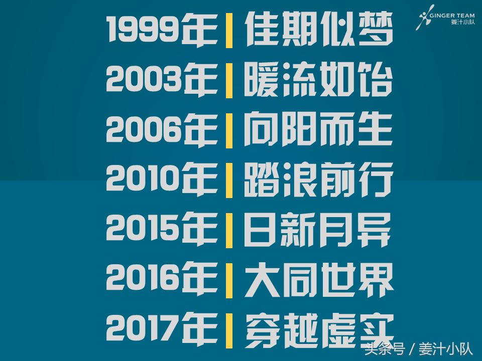 在BAT的战场，我们被轻舞飞扬承包了整个青春——电商20年