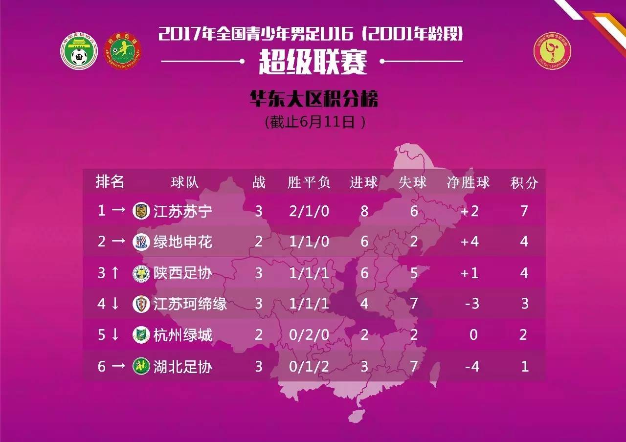 U16青超联赛│山东鲁能6-0北京八喜