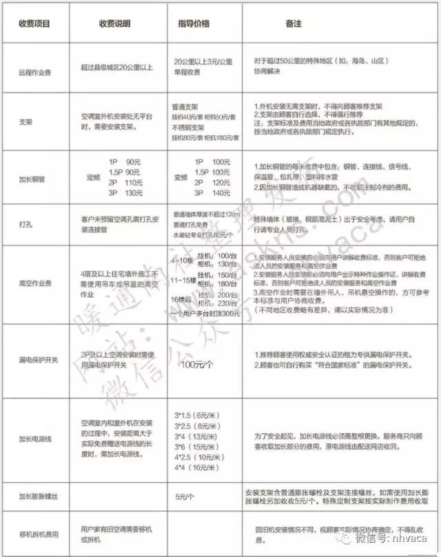 空调安装都有什么费用,tcl空调安装收费标准价格表