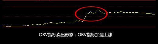 obv抓黑马指标公式源码,obv指标黑马
