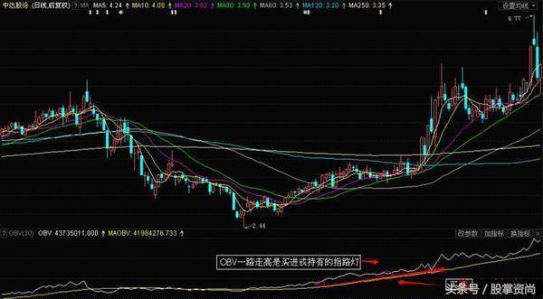 obv抓黑马指标公式源码,obv指标黑马