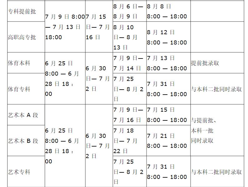各省份填报志愿时间,全国各地2023高考查分时间公布
