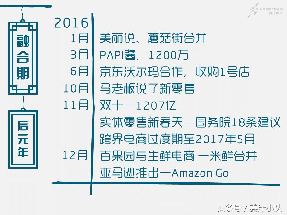 在BAT的战场，我们被轻舞飞扬承包了整个青春——电商20年