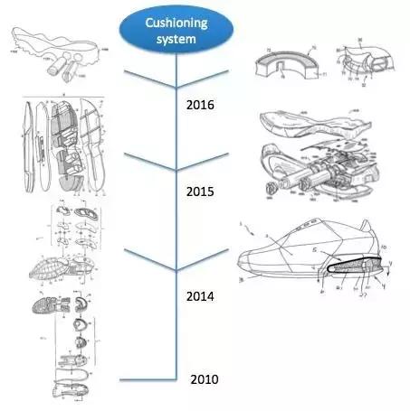 nike和adidas衣服科技,nike和adidas顶级跑鞋对比