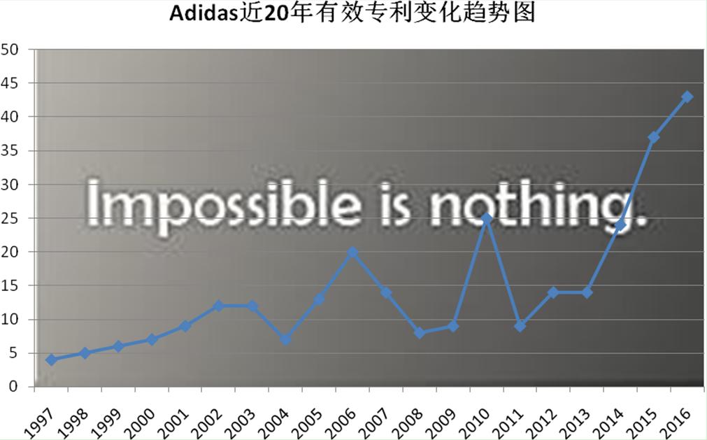 nike和adidas衣服科技,nike和adidas顶级跑鞋对比