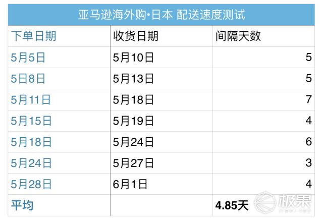 代购可以买到什么样的东西,如何教你用一万块钱怎么拿货