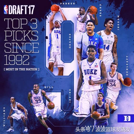 nba明星成长记录,nba明星辉煌记录