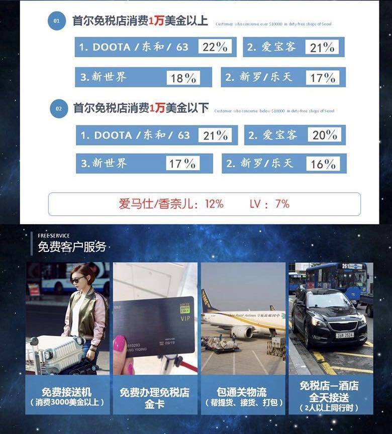 济州岛还是首尔购物划算,韩国首尔t1航站楼购物