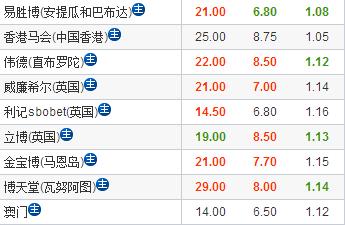 欧洲足球分析比分最准确,热门欧洲国家足球实力分析