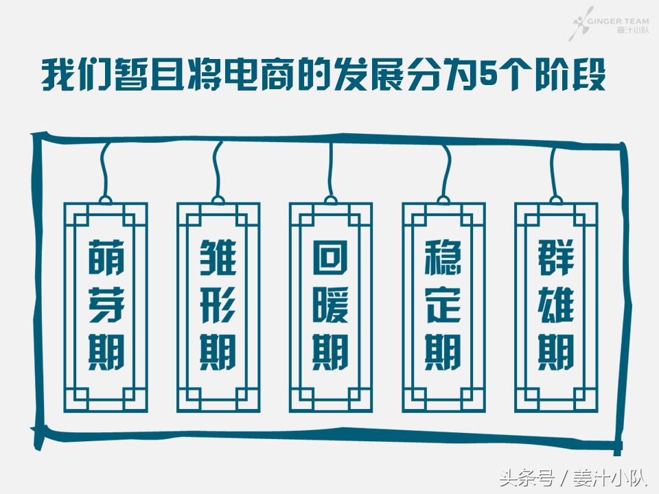 在BAT的战场，我们被轻舞飞扬承包了整个青春——电商20年