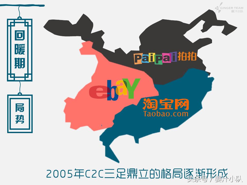在BAT的战场，我们被轻舞飞扬承包了整个青春——电商20年
