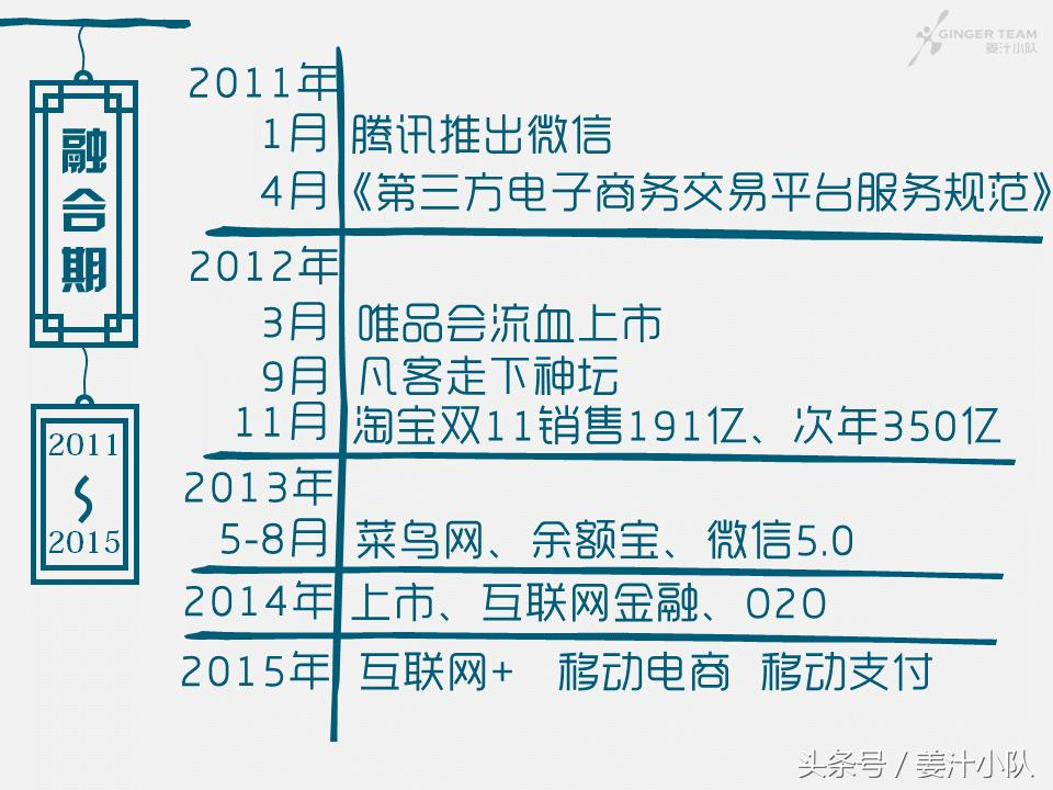 在BAT的战场，我们被轻舞飞扬承包了整个青春——电商20年