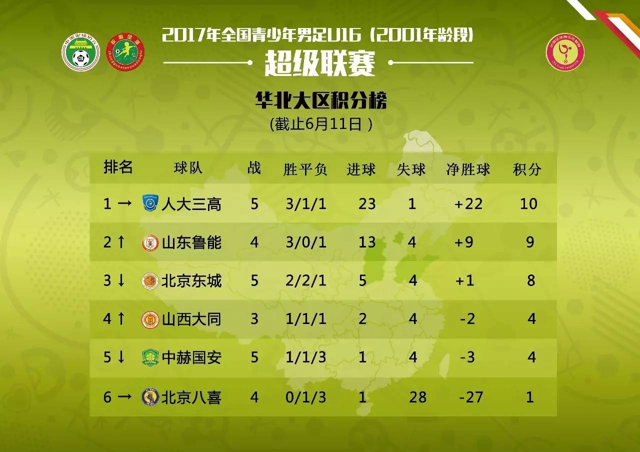 U16青超联赛│山东鲁能6-0北京八喜