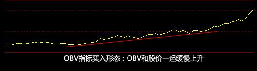 obv抓黑马指标公式源码,obv指标黑马
