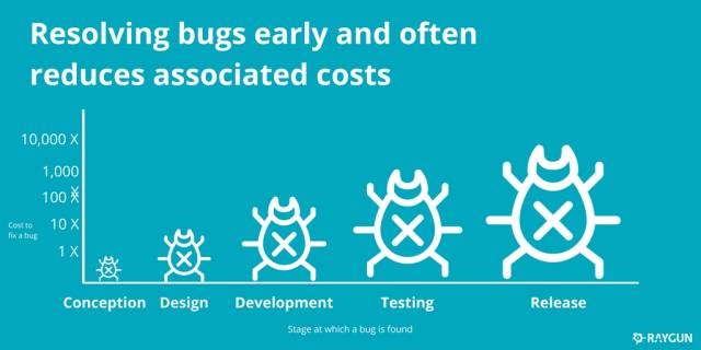 有解之局——PROJECTCATEGORIZATION