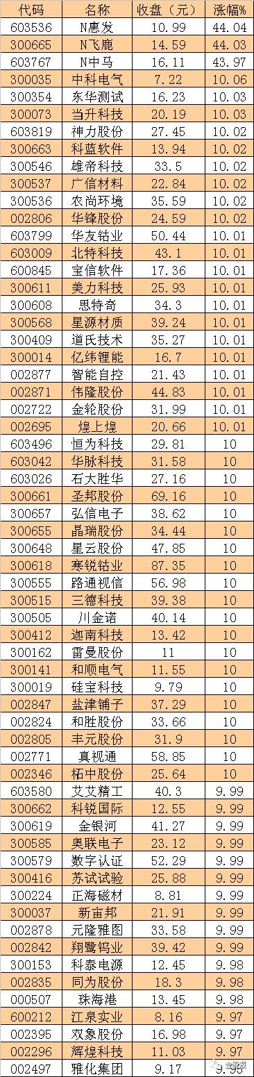 次新股集体爆发,次新股爆发的逻辑
