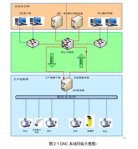 cab安全防护系统,工控系统安全防护答案
