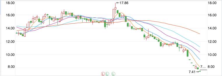 st德力,st德力为什么大股东会跌停