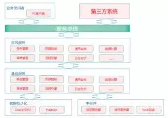 江苏银行聪颖运行,银行大数据分析