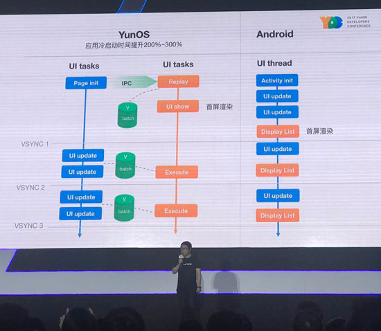 安卓不行了？锤子新机或搭载阿里YunOS6系统