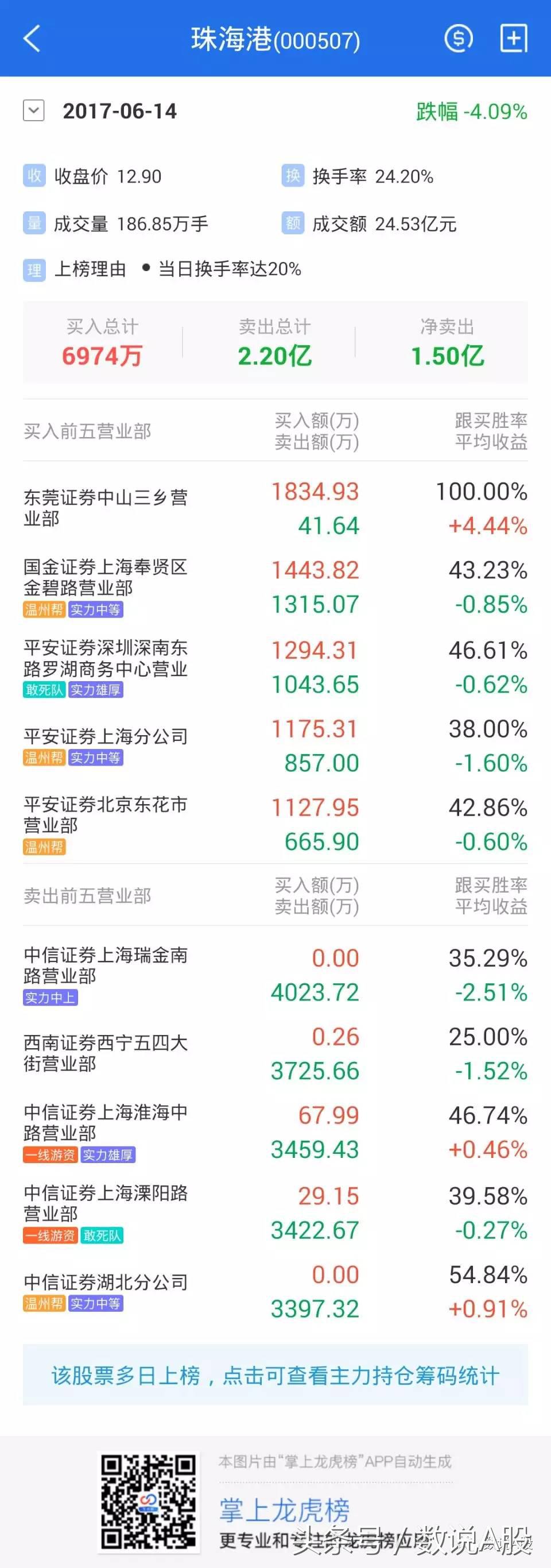 妖王龙虎榜复盘,特力a今日复盘