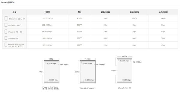 app演示图怎么做,ps制作app界面效果图
