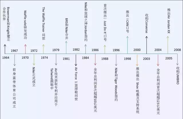 nike和adidas衣服科技,nike和adidas顶级跑鞋对比